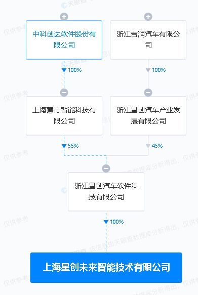 中科創達與吉利合資公司共筑軟件開發新篇章