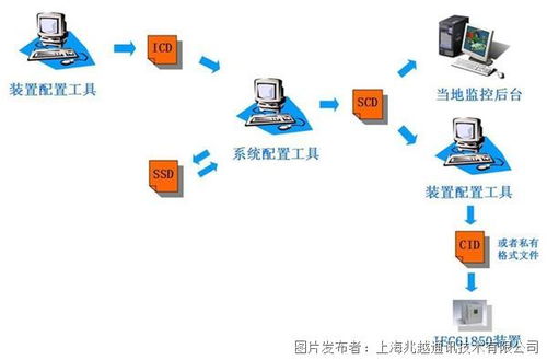 兆越智能變電站IEC61850交換機(jī) 守護(hù)電力系統(tǒng)網(wǎng)絡(luò)安全的基石