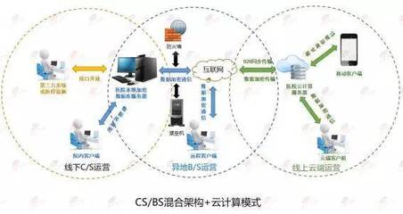 獨(dú)家專訪 | 宏脈 傳統(tǒng)醫(yī)美信息管理軟件的創(chuàng)新之路與網(wǎng)絡(luò)安全開發(fā)實(shí)踐