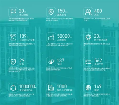 賽康醫(yī)療 以深度技術(shù)咨詢?yōu)槊凭种袊?guó)龐大而激烈的醫(yī)療器械市場(chǎng)